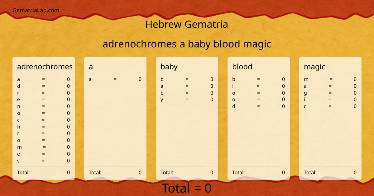 adrenochromes a baby blood magic in hebrew Gematria